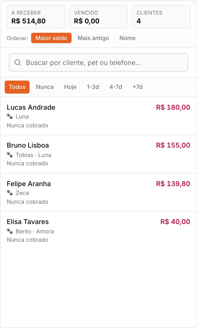 Lista de clientes com saldo em aberto
