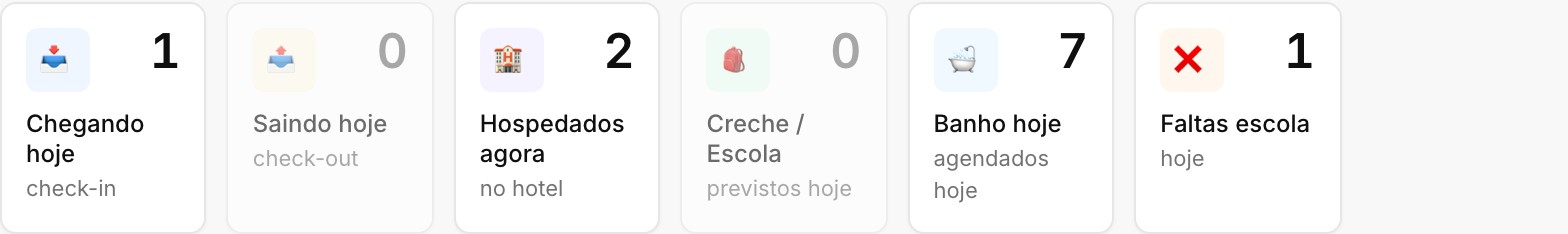 Cartões do dia: chegando hoje, hospedados agora, banhos hoje, faltas