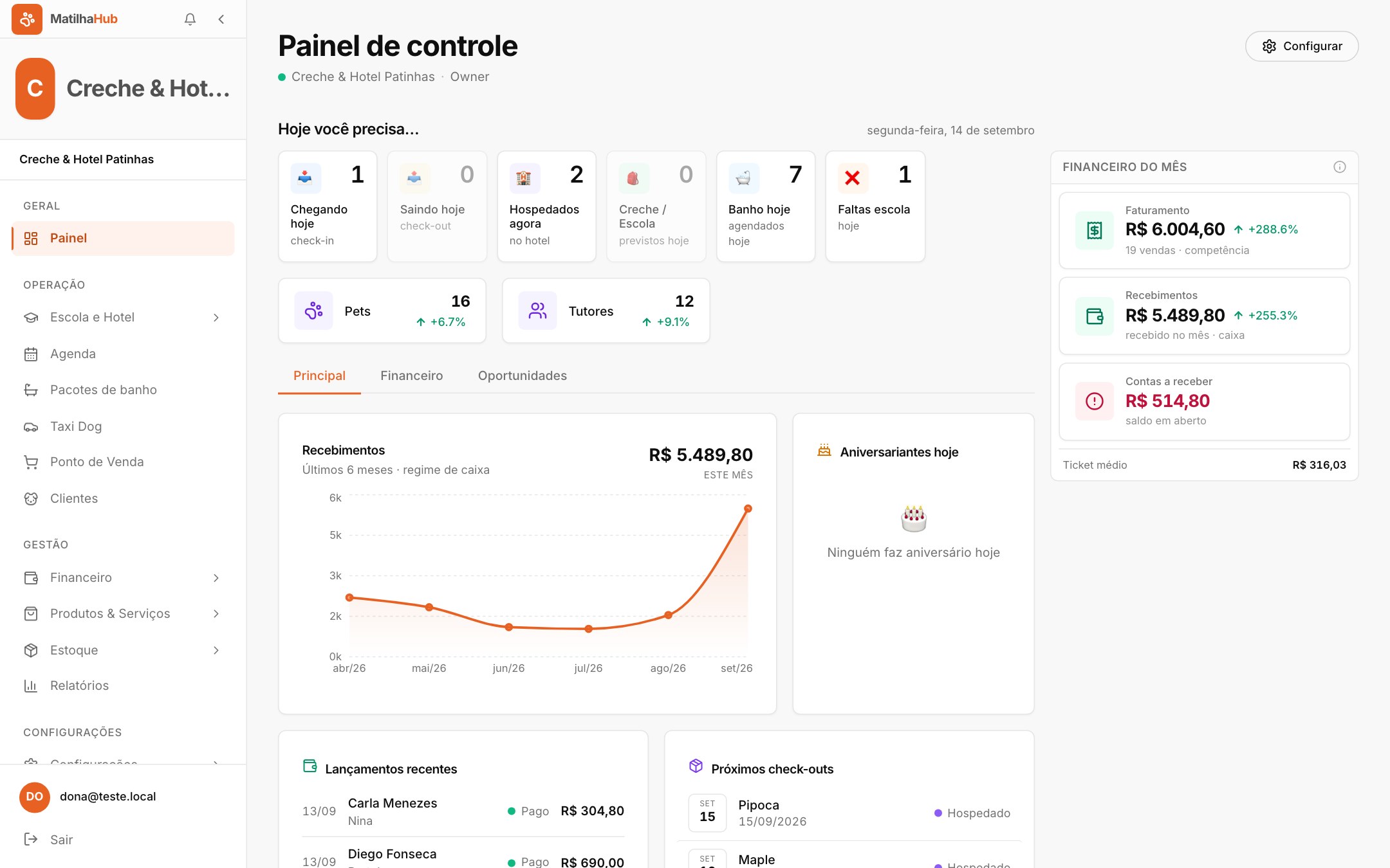 Painel do dia do MatilhaHub